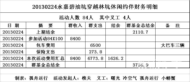 永嘉碧油坑穿越-林坑休闲约伴财务明细.jpg